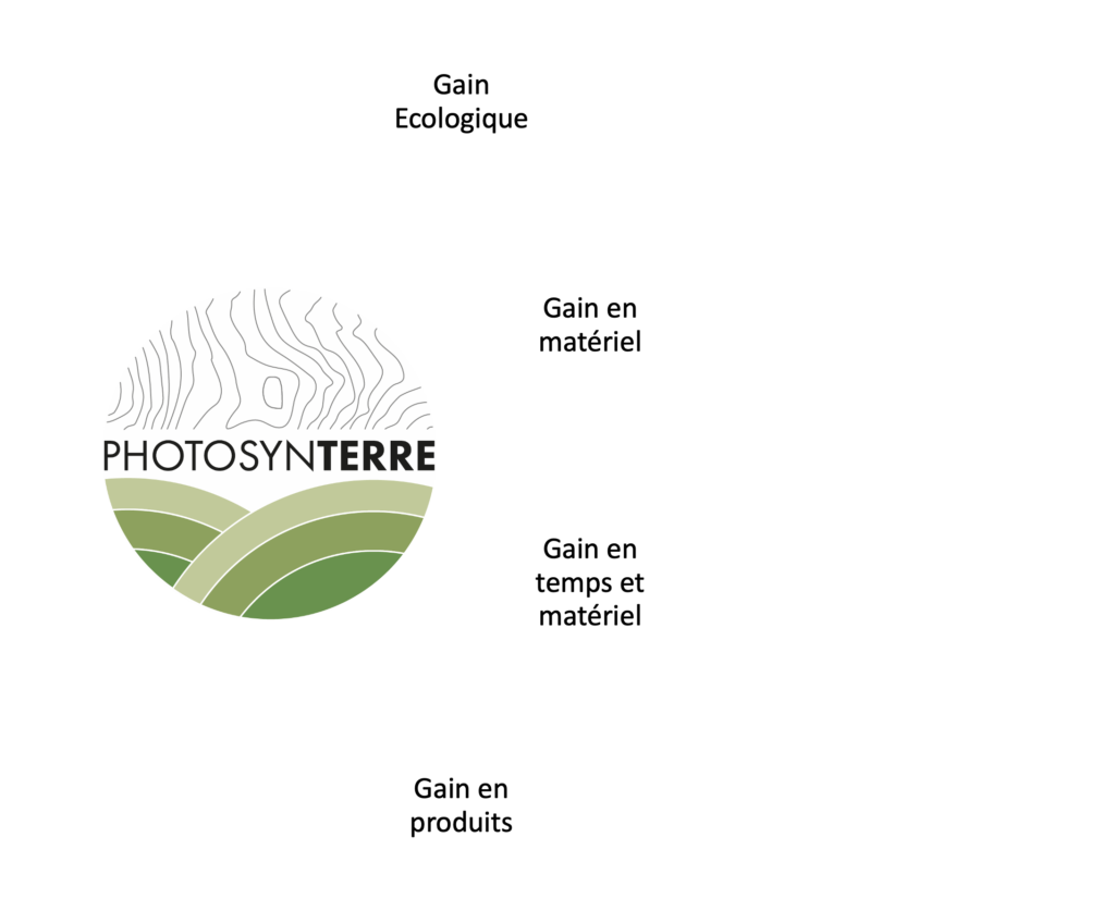 graphique gains photosynterre drone savoie